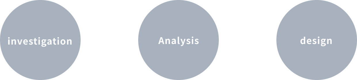与件の整理 クライアント調査 ターゲットの具体化 参考デザインピックアップ デザイン作成